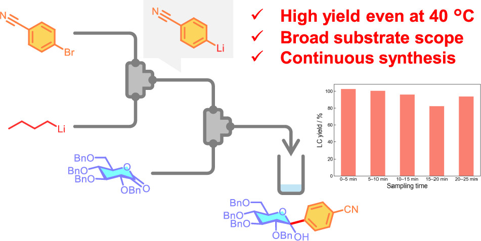 Reaction of unstable aryllithiums with gluconolactone to synthesize C-glycoside